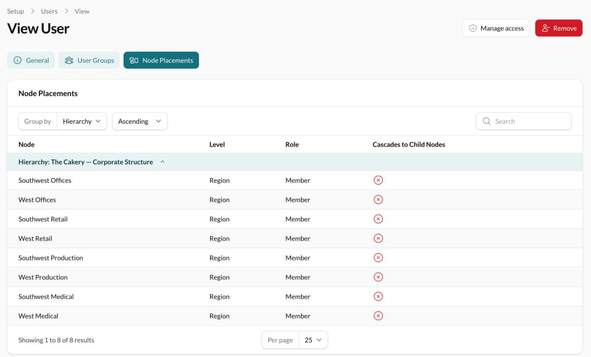 The Node Placements tab on a member's page, listing each placement with its level, role and cascade setting