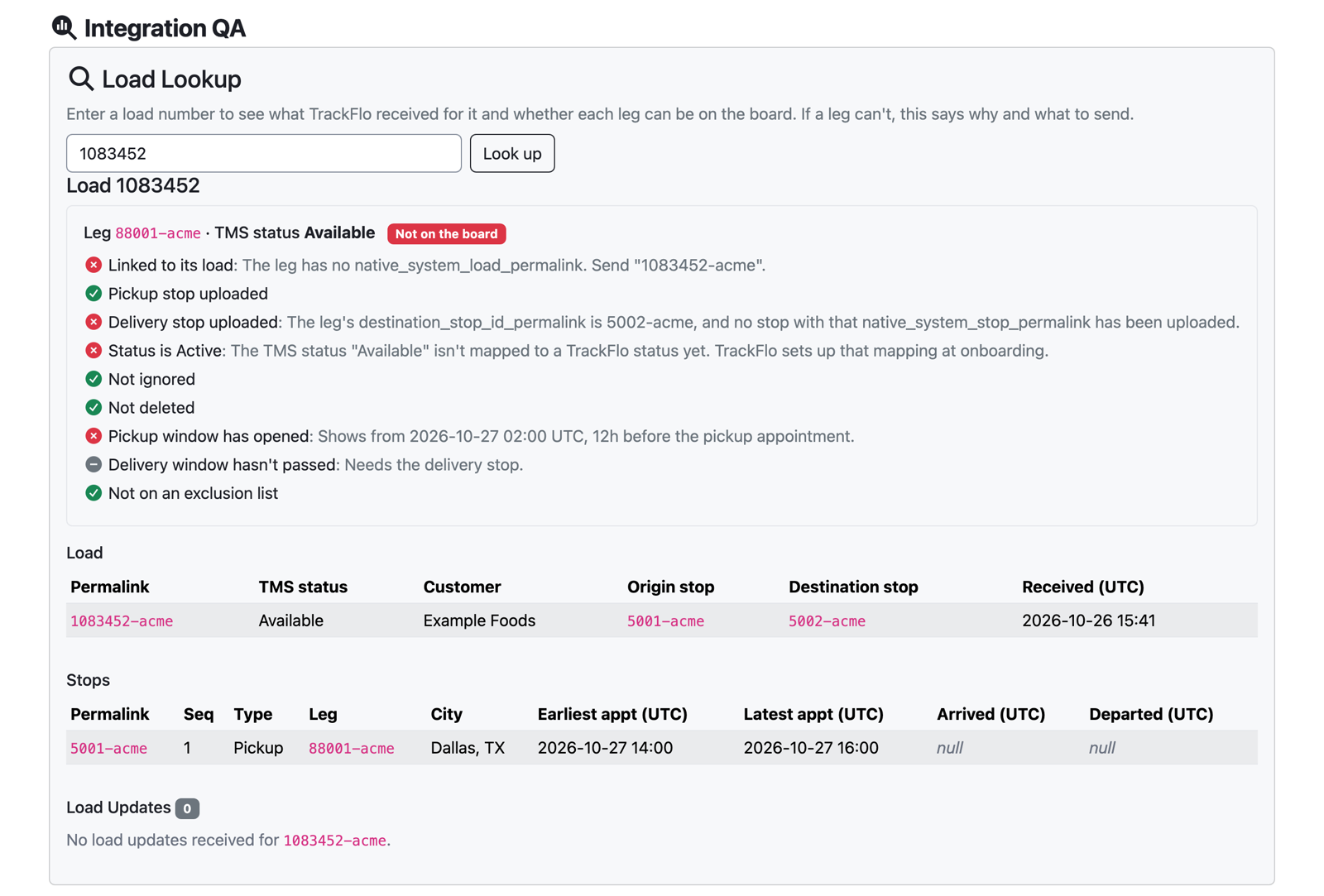 Load Lookup for load 1083452: the leg is not on the board because it has no native_system_load_permalink, its delivery stop was never uploaded and its TMS status isn't mapped yet, followed by the stored load, stops and load updates