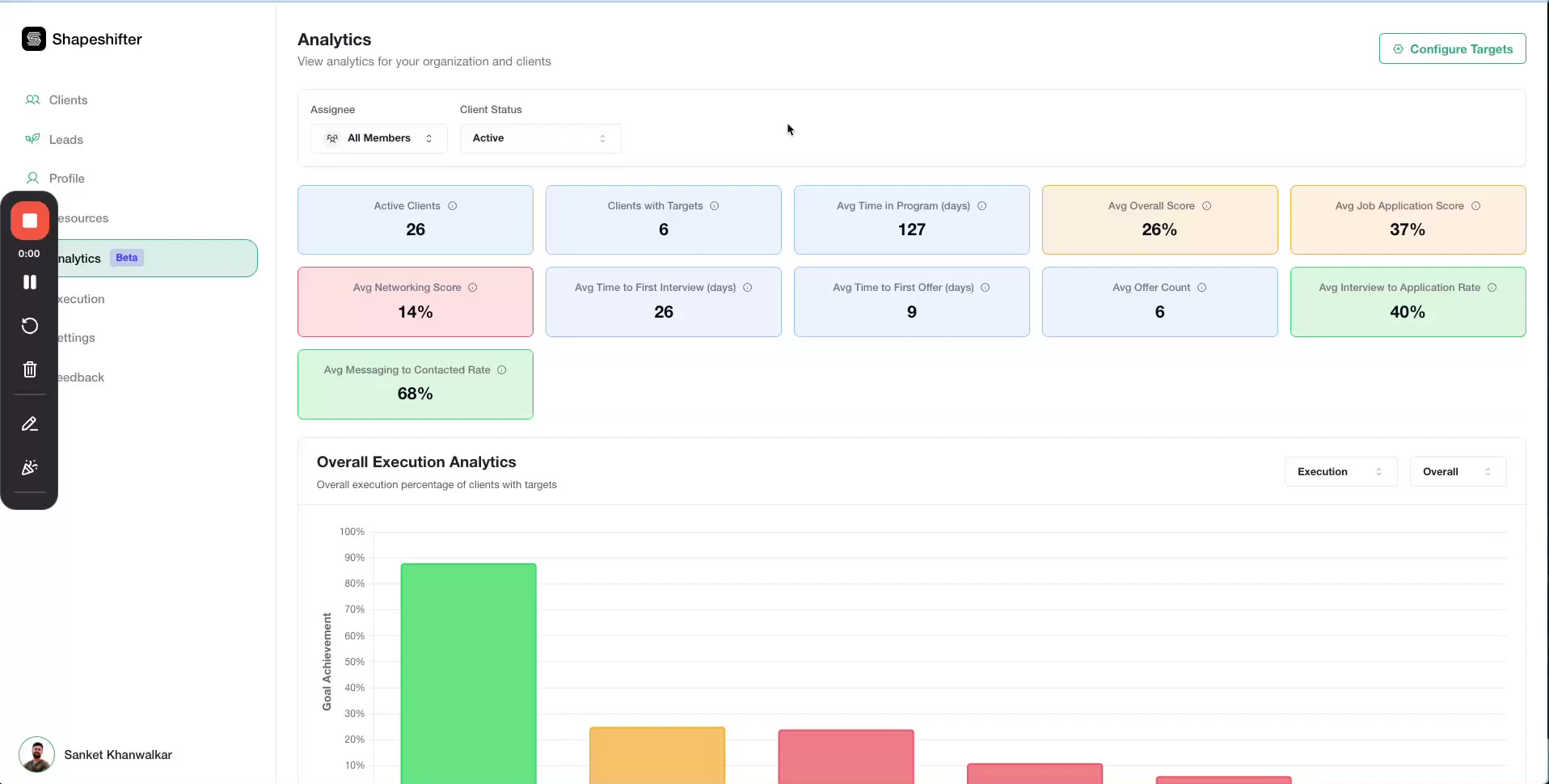 Analytics dashboard showing program-wide KPIs and execution chart