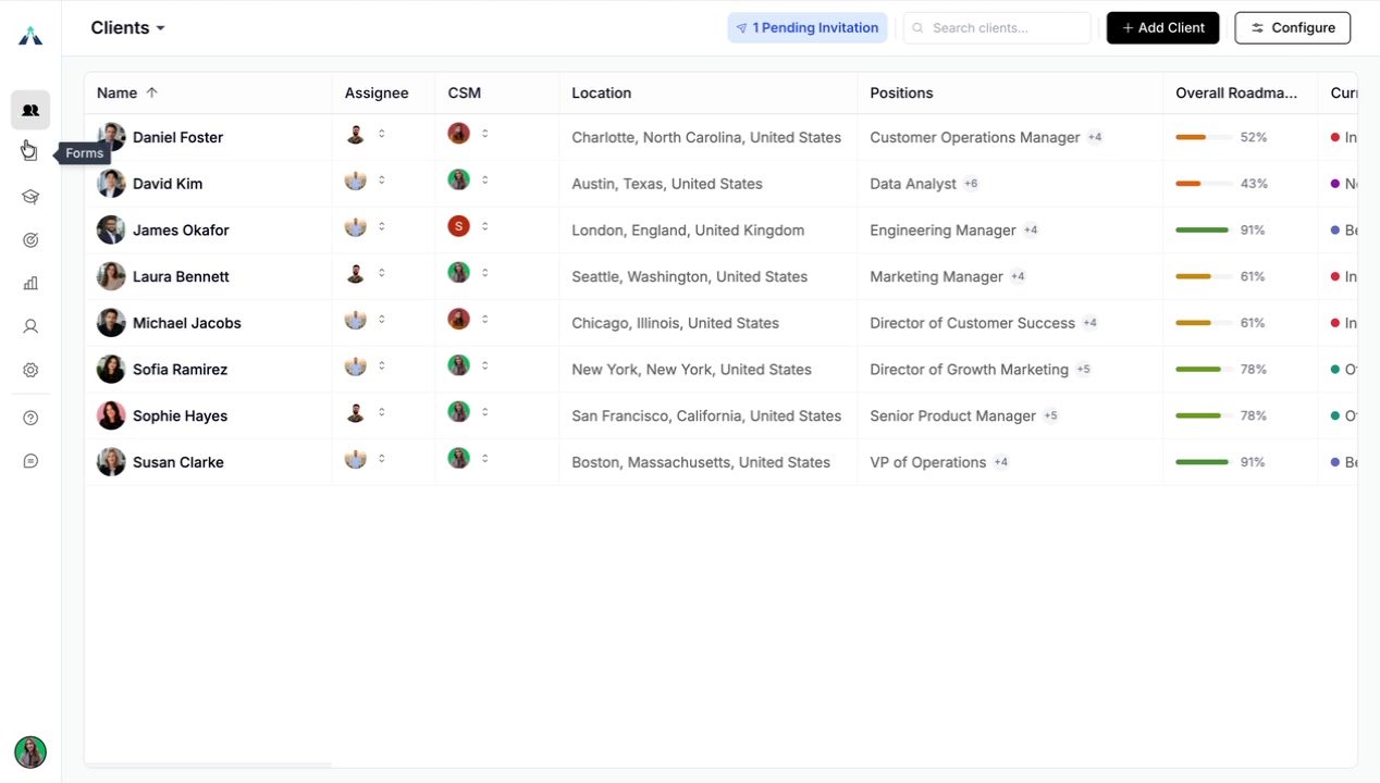 The Forms tab showing a list of created forms