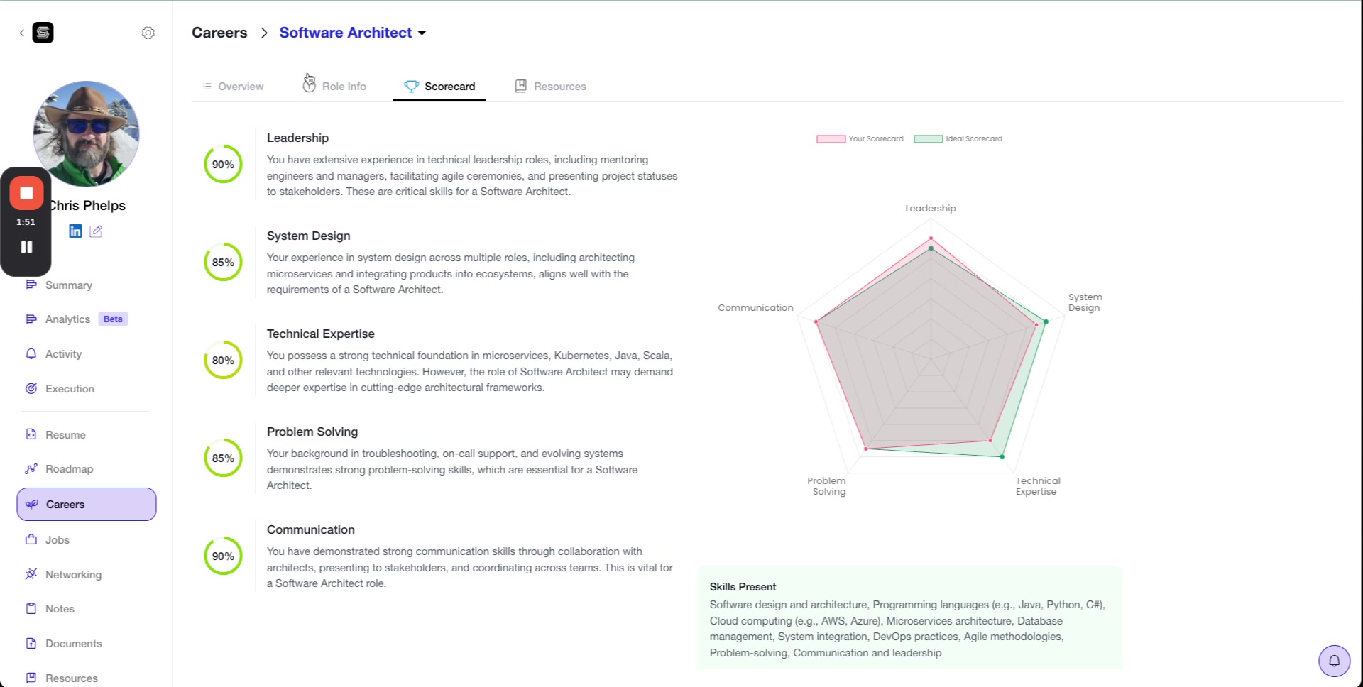 Software Architect scorecard showing 86% compatibility with overview cards highlighting role information and skill assessment