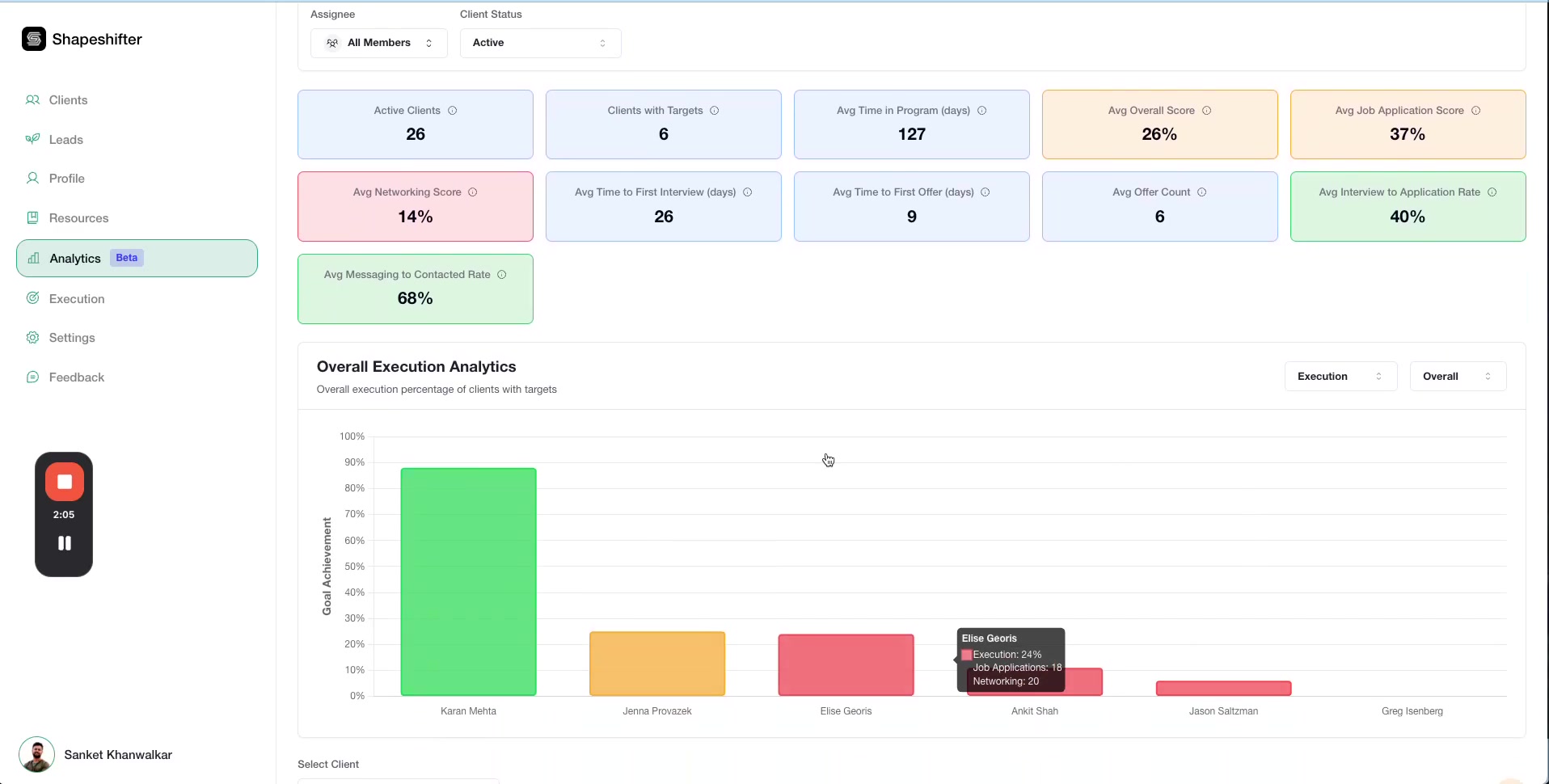 Execution chart with hover tooltip showing client details