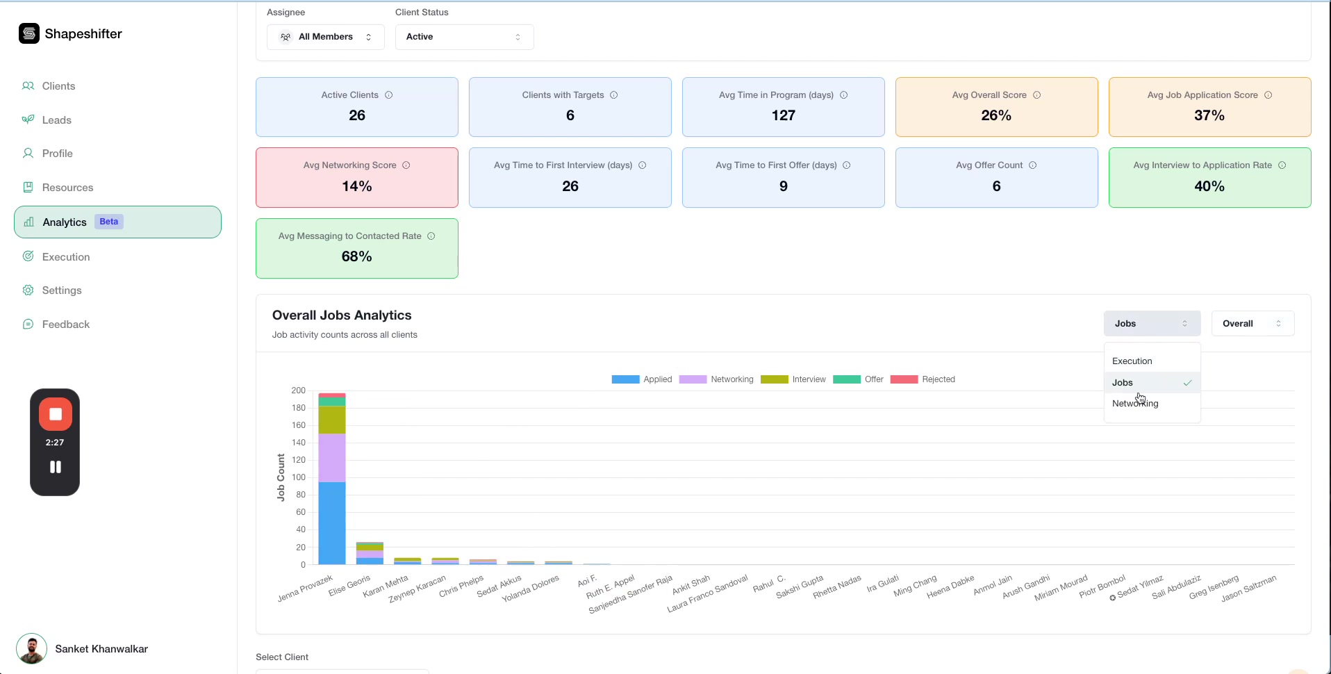 Networking Analytics chart showing contact and messaging progress