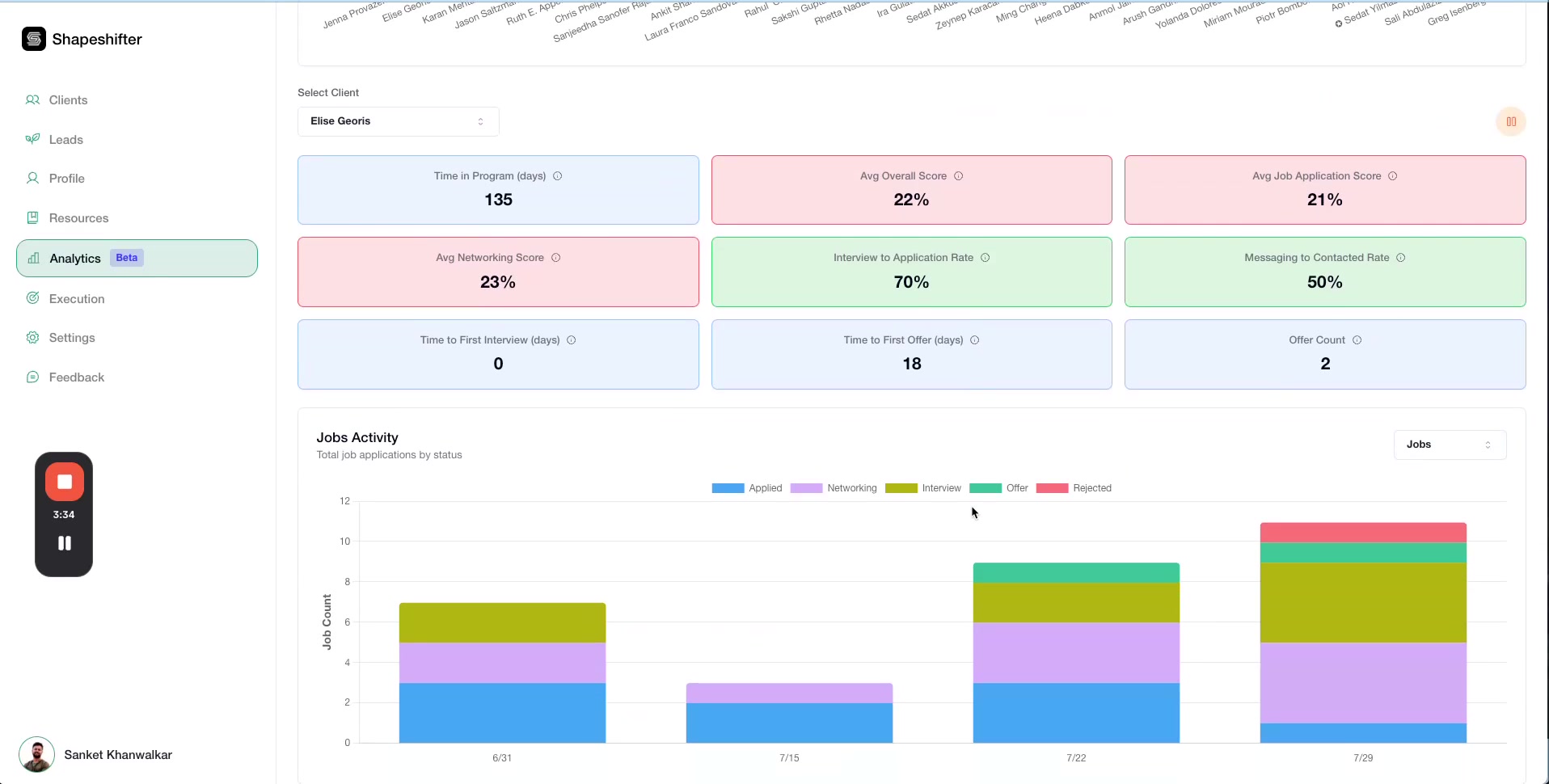 Jobs Activity chart showing weekly job search activity