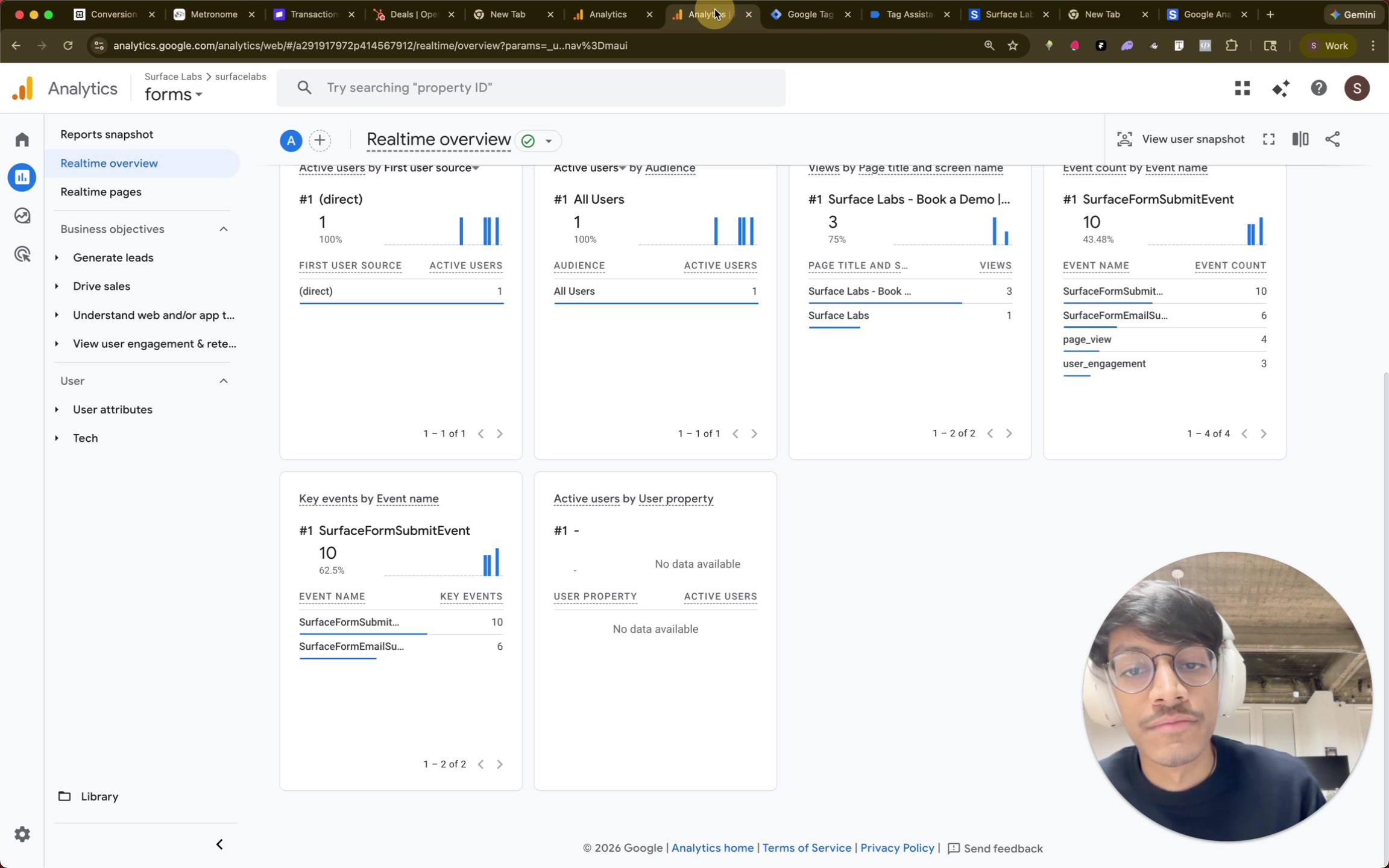Google Analytics Realtime dashboard showing SurfaceFormSubmitEvent with 10 events recorded